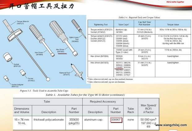 超速離心機離心管的使用-圖解-離心管怎么使用？