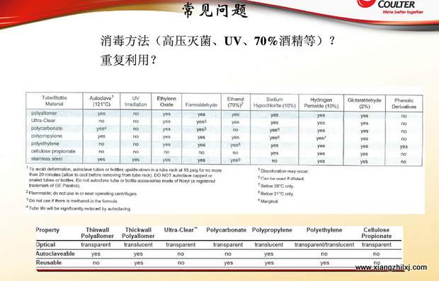 超速離心機離心管的使用-圖解-離心管怎么使用？