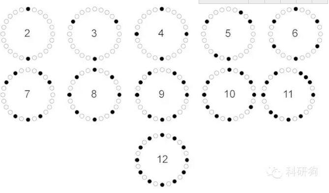 離心機(jī)配平問題，80%的人會(huì)答錯(cuò)