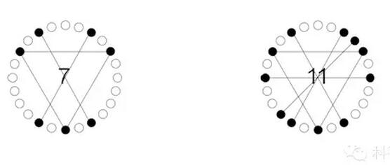 離心機(jī)配平問題，80%的人會(huì)答錯(cuò)