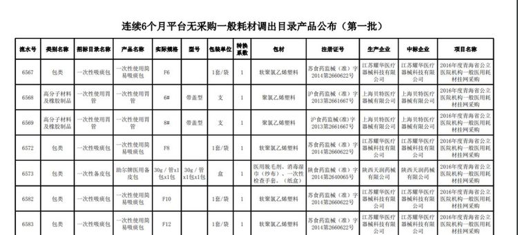 全面清理！近5萬種耗材被踢出掛網(wǎng)！